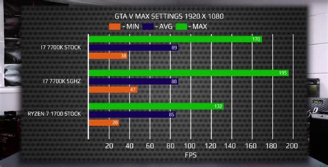 i7 7700k benchmark|i7 7700k cpu benchmark.